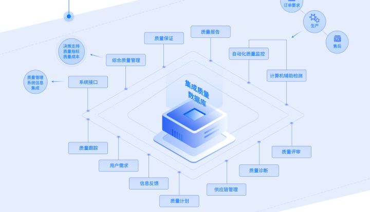 產(chǎn)品質(zhì)量決定企業(yè)命運(yùn) 紡企如何建立QMS質(zhì)量管理系統(tǒng)