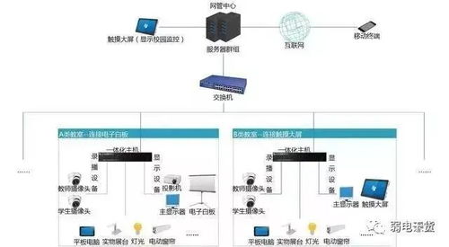 弱電系統多如繁星？系統拓撲圖助你輕松掌握原理與電信業務代理