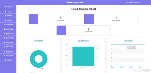 基于SpringBoot與Vue的旅游汽車管理系統設計與實現